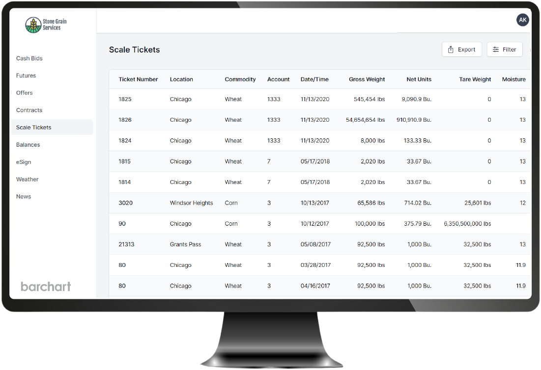 Enterprise Ag Solutions: ERP Integration